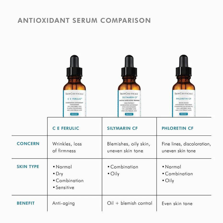 skinCeuticals C E Ferulic® with 15% L-Ascorbic Acid