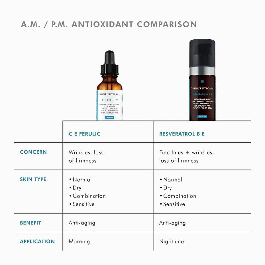 skinCeuticals C E Ferulic® with 15% L-Ascorbic Acid