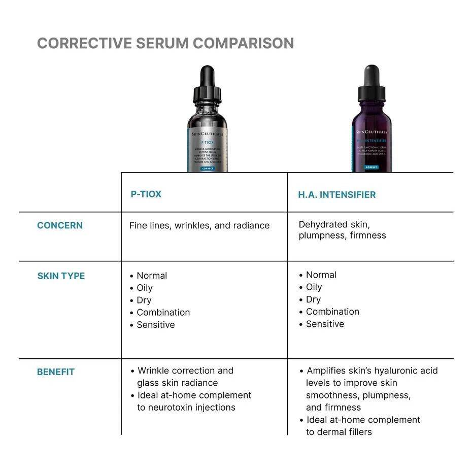 skinCeuticals P-Tiox